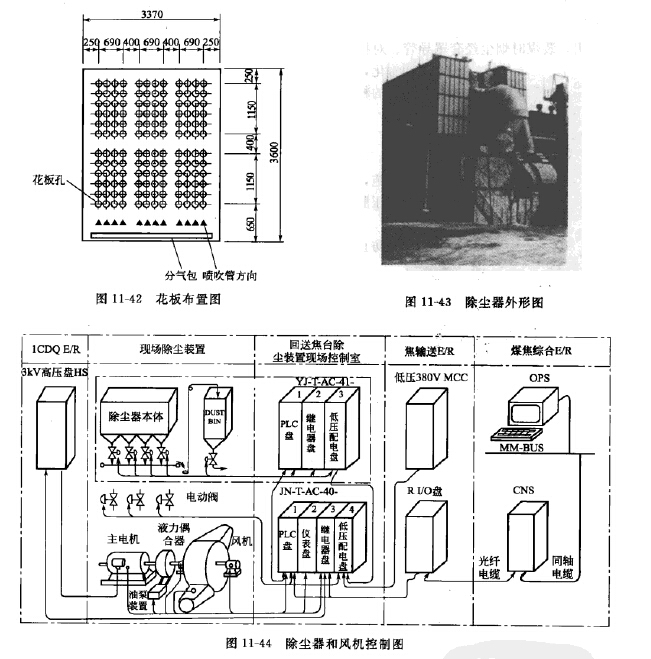 回送焦臺除塵器和風機控制圖 回送焦臺除塵器和風機控制圖