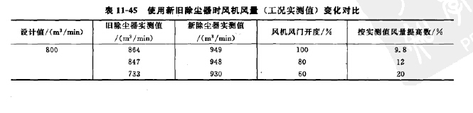 煤粉碎機(jī)室除塵器