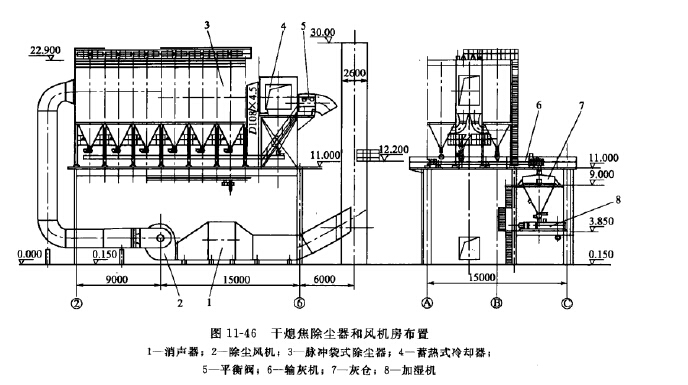 干熄焦除塵器和風(fēng)機(jī)房布置