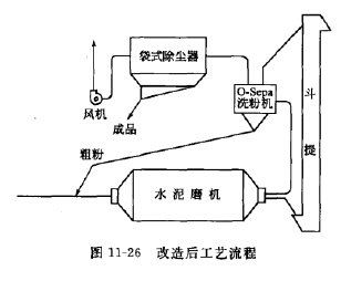 改造后的系統工藝流程