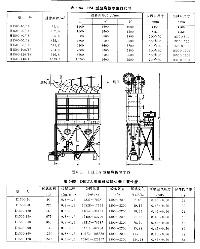 DELTA型塑燒板除塵器 DELTA型塑燒板除塵器