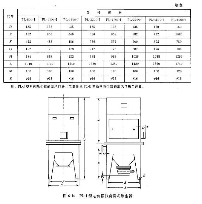 PL-J型電動振打扁袋式除塵器