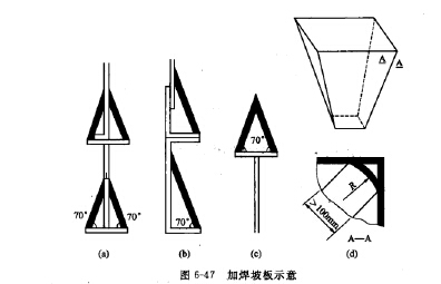 加焊坡板示意 加焊坡板示意