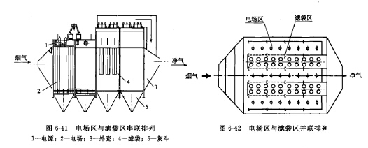 串聯(lián)復合式