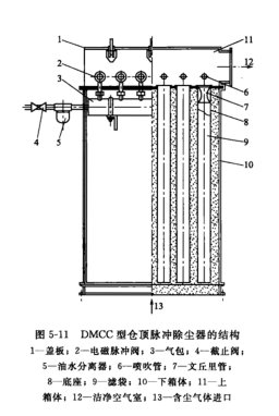 DMCC型倉頂脈沖除塵器的結(jié)構(gòu)