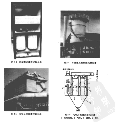 反吹法（或氣環反吹法）清灰的袋式除塵器