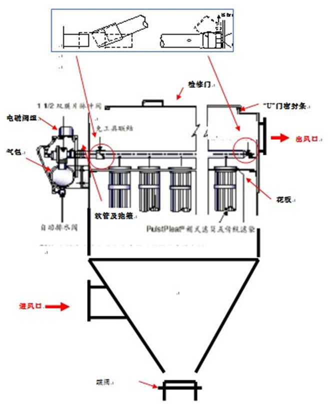 除塵器整體結(jié)構(gòu)形式